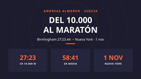 Andreas Almgren: del 10.000 de Birmingham al maratón de Nueva York