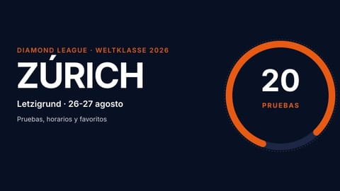 Diamond League Weltklasse Zúrich 2026: pruebas, horarios y favoritos