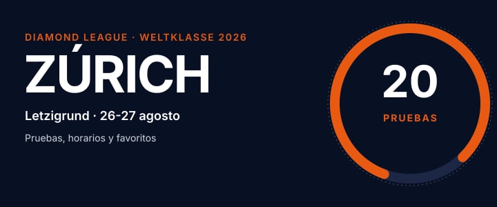 Diamond League Weltklasse Zúrich 2026: 20 pruebas el 26 y 27 de agosto en Letzigrund
