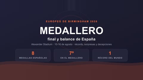 Medallero final del Europeo de atletismo de Birmingham 2026