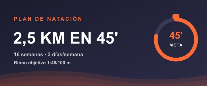 Plan de natación para nadar 2,5 km en 45 minutos