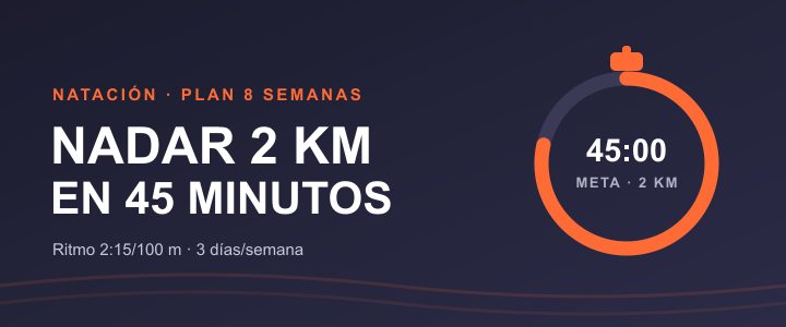 Plan de natación de 8 semanas para nadar 2000 m en 45 minutos