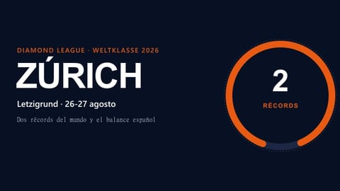 Resultados Diamond League Weltklasse Zúrich 2026: dos récords del mundo