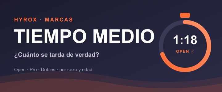 Tiempo medio de HYROX: marcas por categoría, sexo y edad
